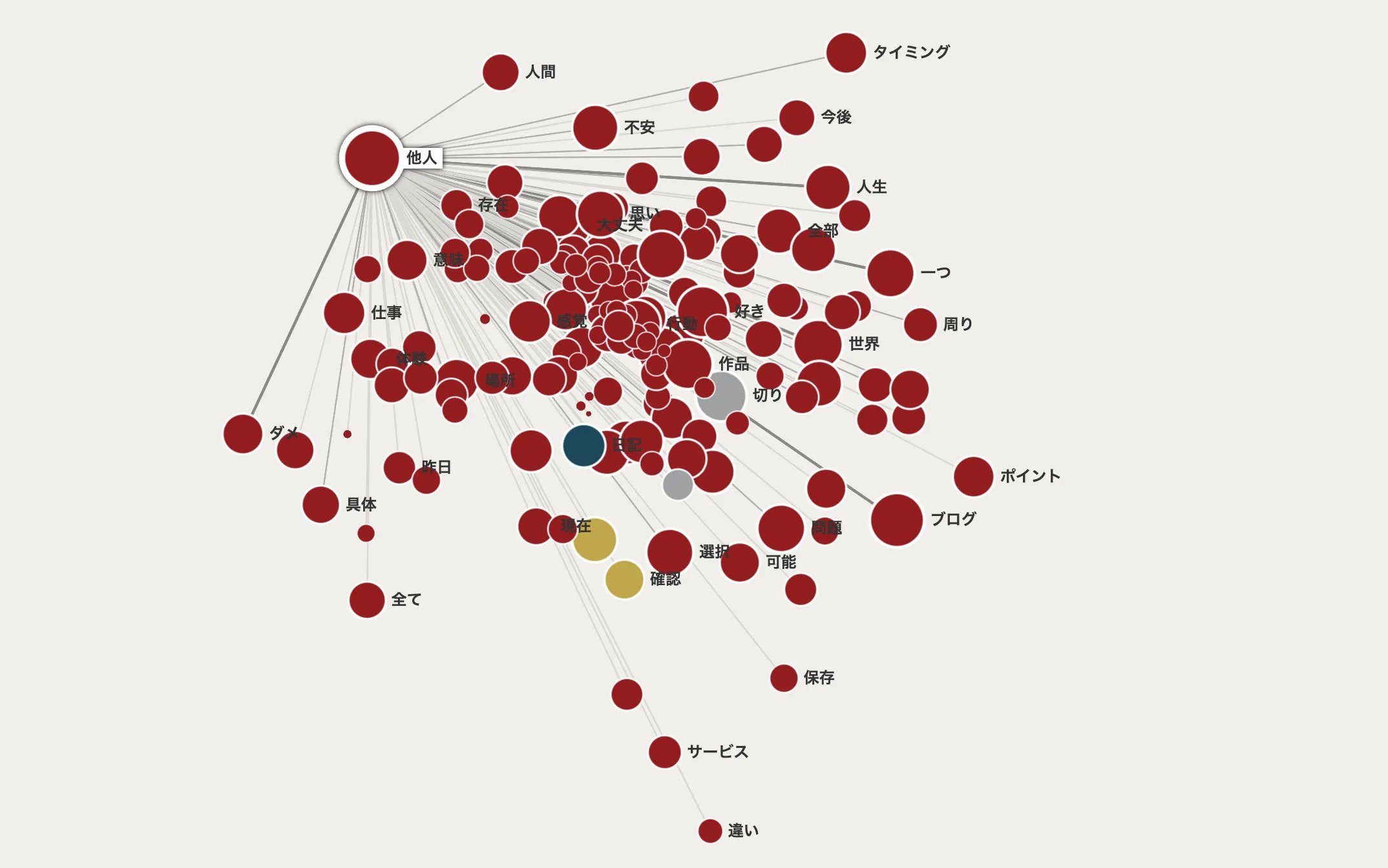 Kageori's Blog Network